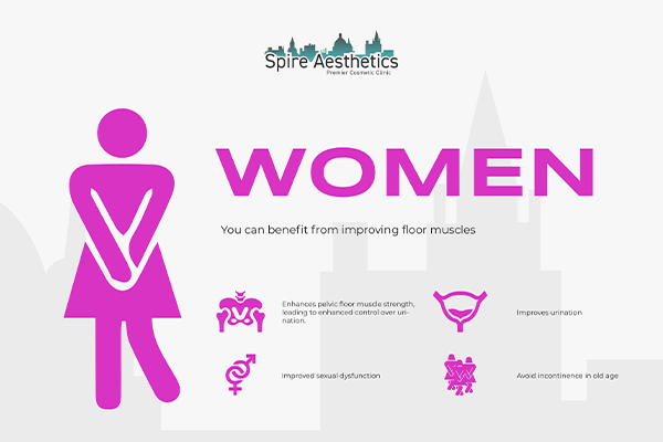 Image of Ems urge incontinence treatment Brockenhurst benefits
