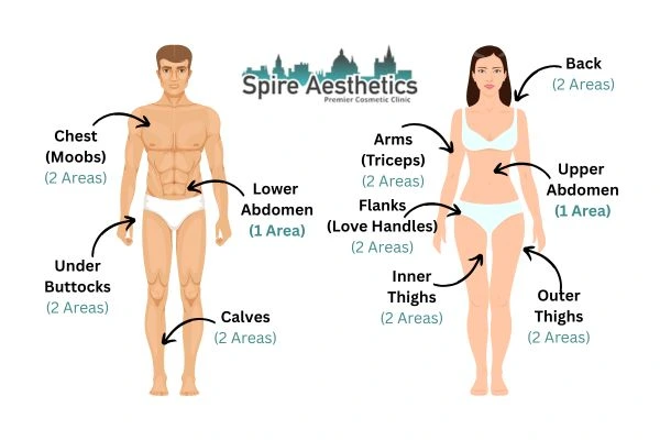Cryolipolysis Prices Brockenhurst
