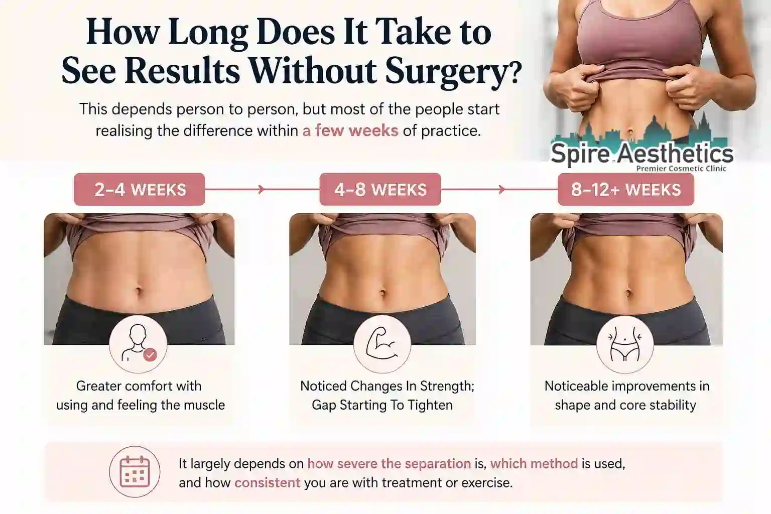 How Long Does It Take to See Results Without Surgery Brockenhurst?